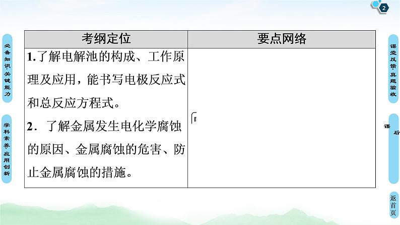 2021高三化学人教版一轮课件：第6章 第3节 电解池 金属的腐蚀与防护02