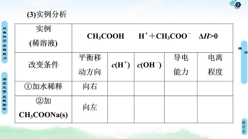 2021高三化学人教版一轮课件：第8章 第1节 弱电解质的电离平衡第7页