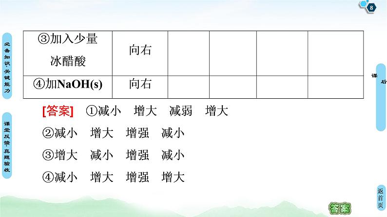 2021高三化学人教版一轮课件：第8章 第1节 弱电解质的电离平衡第8页