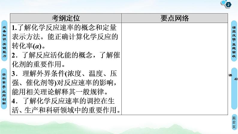 2021高三化学人教版一轮课件：第7章 第1节 化学反应速率第2页