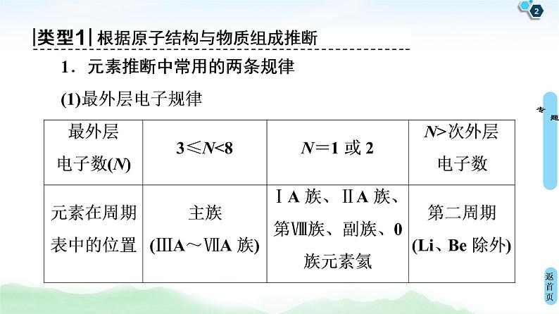 2021高三化学人教版一轮课件：第5章 高考专题讲座3 元素推断试题的分类突破02