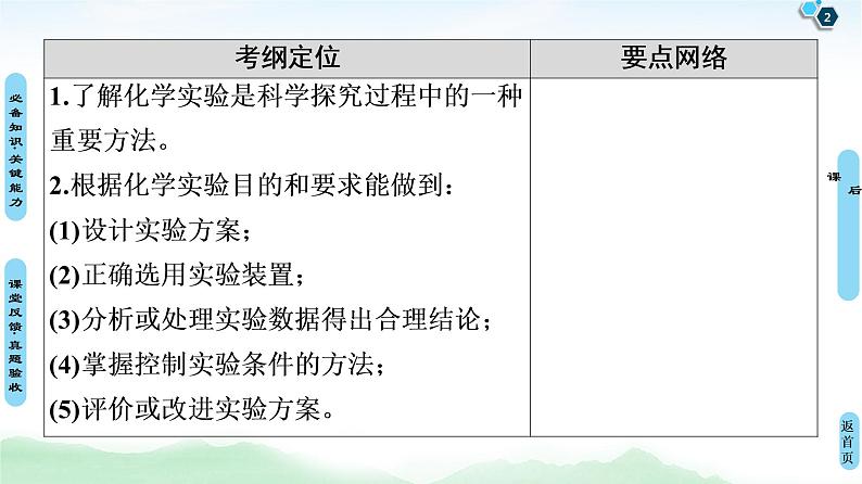 2021高三化学人教版一轮课件：第10章 第3节 化学实验方案的设计与评价02