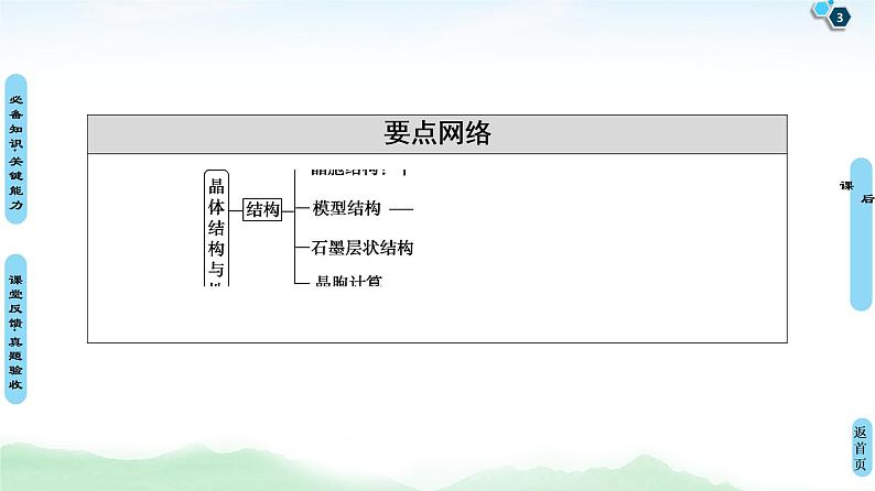 2021高三化学人教版一轮课件：第12章 第3节 晶体结构与性质第3页