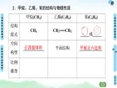 2021高三化学人教版一轮课件：第9章 第1节 来自化石燃料的化工原料——常见的烃