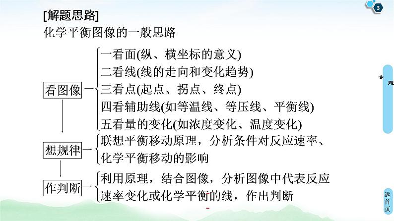 2021高三化学人教版一轮课件：第7章 高考专题讲座4 化学平衡图像的分类突破03