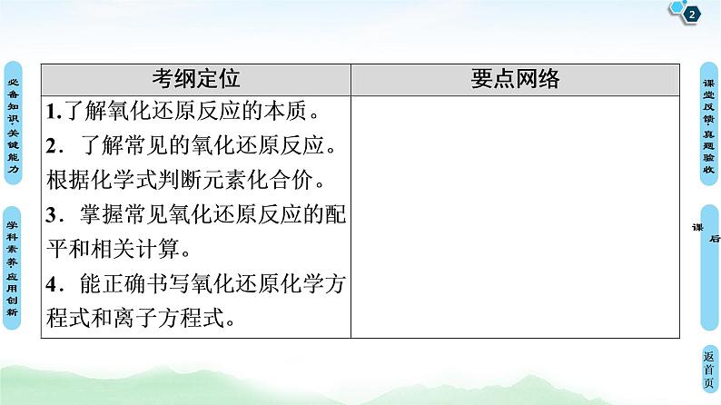 2021高三化学人教版一轮课件：第2章 第4节 氧化还原反应第2页