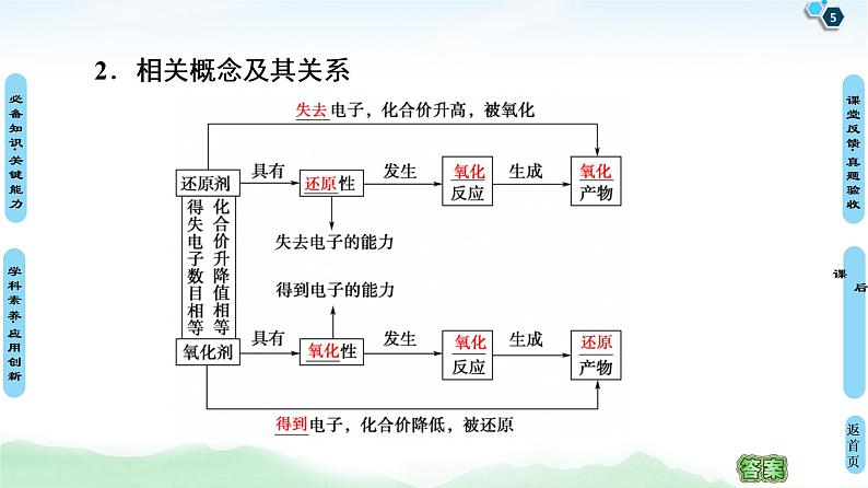 2021高三化学人教版一轮课件：第2章 第4节 氧化还原反应第5页