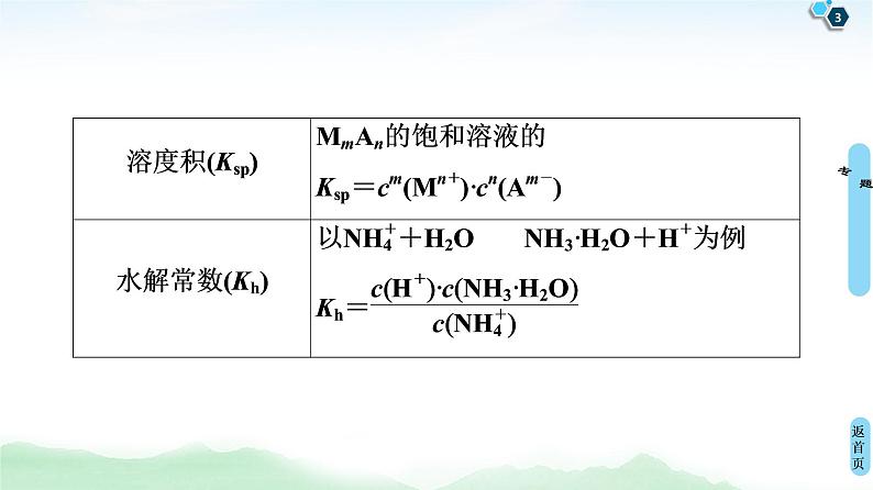 2021高三化学人教版一轮课件：第8章 高考专题讲座5 水溶液中的四大常数及其应用第3页