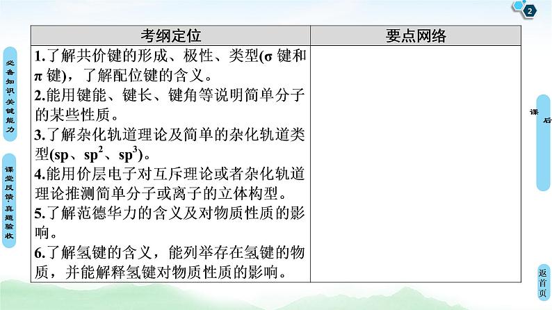 2021高三化学人教版一轮课件：第12章 第2节 分子结构与性质第2页