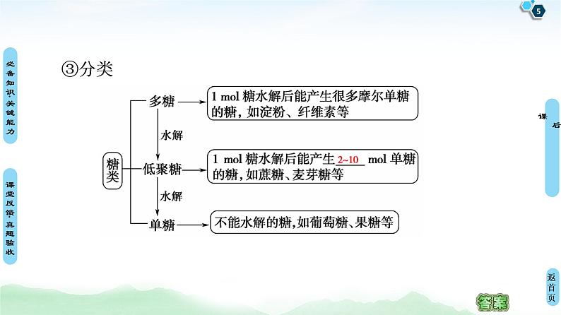 2021高三化学人教版一轮课件：第11章 第4节 生命中的基础有机物 合成高分子05