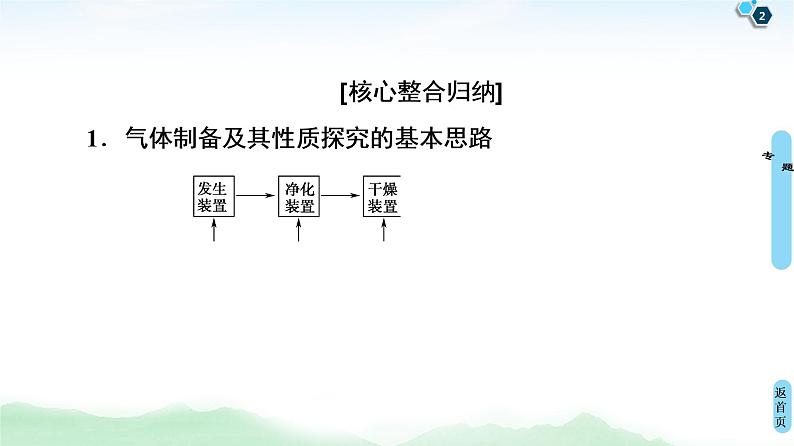 2021高三化学人教版一轮课件：第4章 高考专题讲座2 常见气体的实验室制法及其性质探究第2页