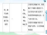 2021高三化学人教版一轮课件：第4章 高考专题讲座2 常见气体的实验室制法及其性质探究