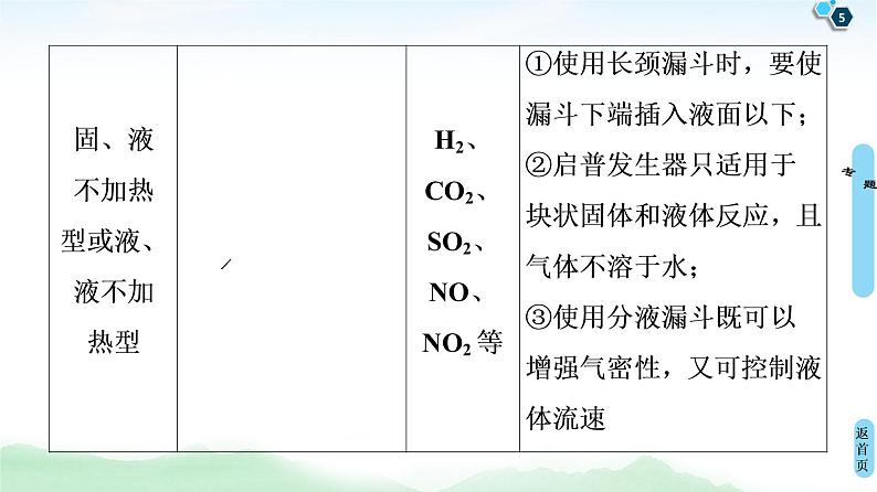 2021高三化学人教版一轮课件：第4章 高考专题讲座2 常见气体的实验室制法及其性质探究第5页