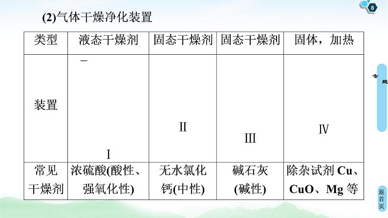 2021高三化学人教版一轮课件：第4章 高考专题讲座2 常见气体的实验室制法及其性质探究第8页