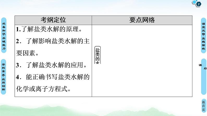 2021高三化学人教版一轮课件：第8章 第3节 盐类的水解第2页