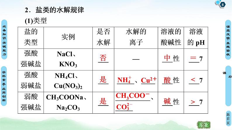 2021高三化学人教版一轮课件：第8章 第3节 盐类的水解第8页