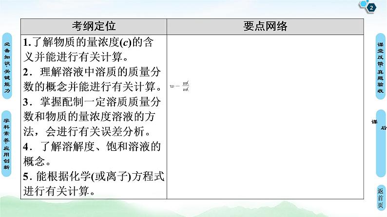 2021高三化学人教版一轮课件：第1章 第2节 物质的量在化学实验中的应用第2页