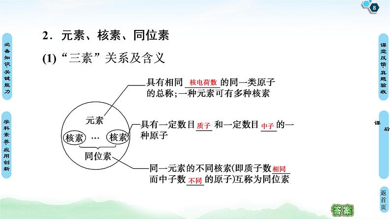 2021高三化学人教版一轮课件：第5章 第1节 原子结构 化学键08