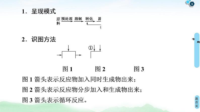 2021高三化学人教版一轮课件：第3章 高考专题讲座1 化学工艺流程试题的突破方略第3页