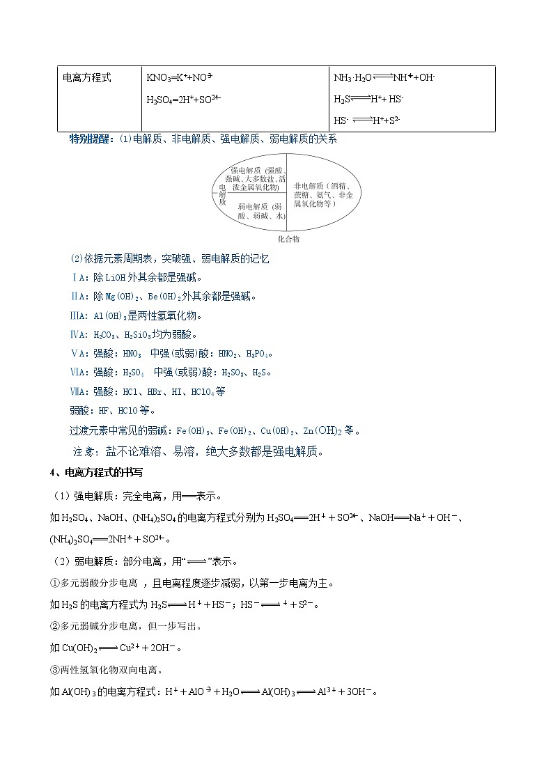 第04讲  离子反应　离子方程式（讲）-2022年高考化学一轮复习讲练测03