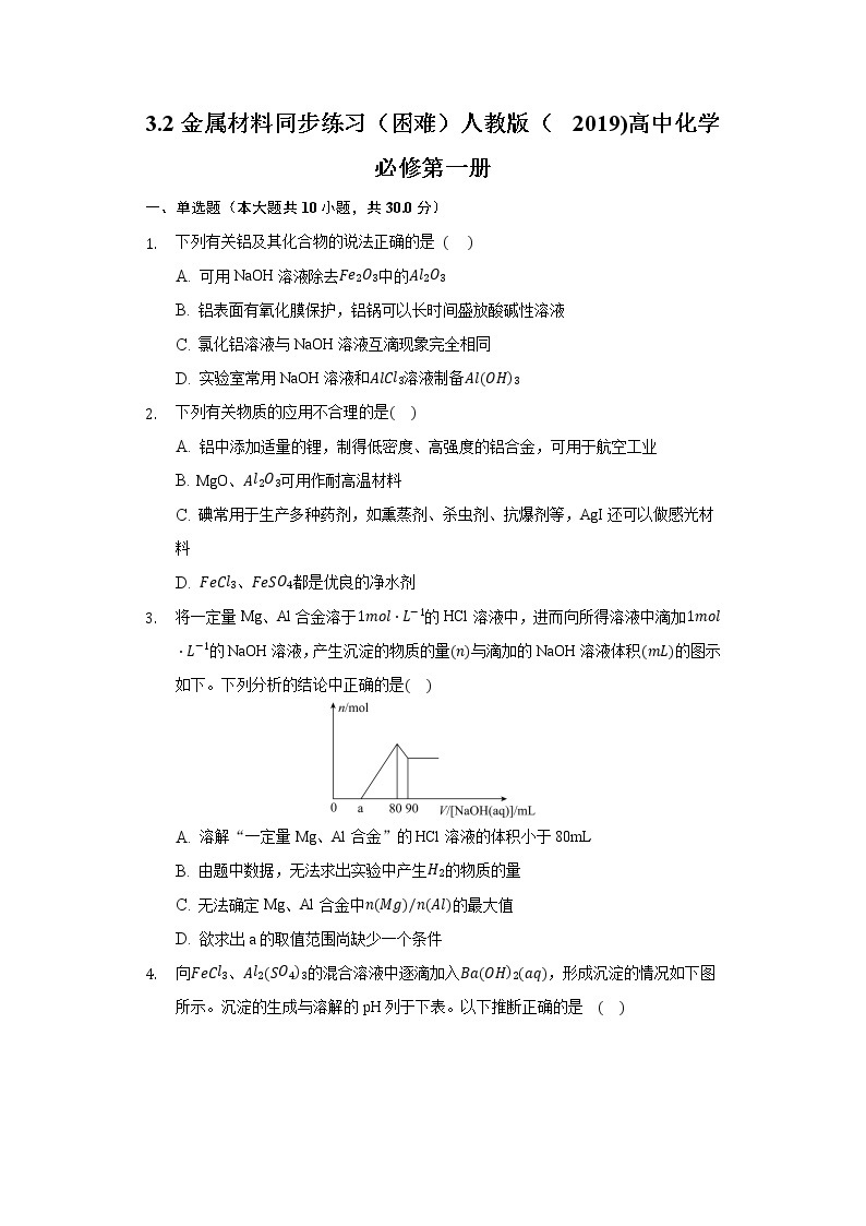 3.2金属材料 同步练习（困难） 人教版（2019)高中化学必修第一册01