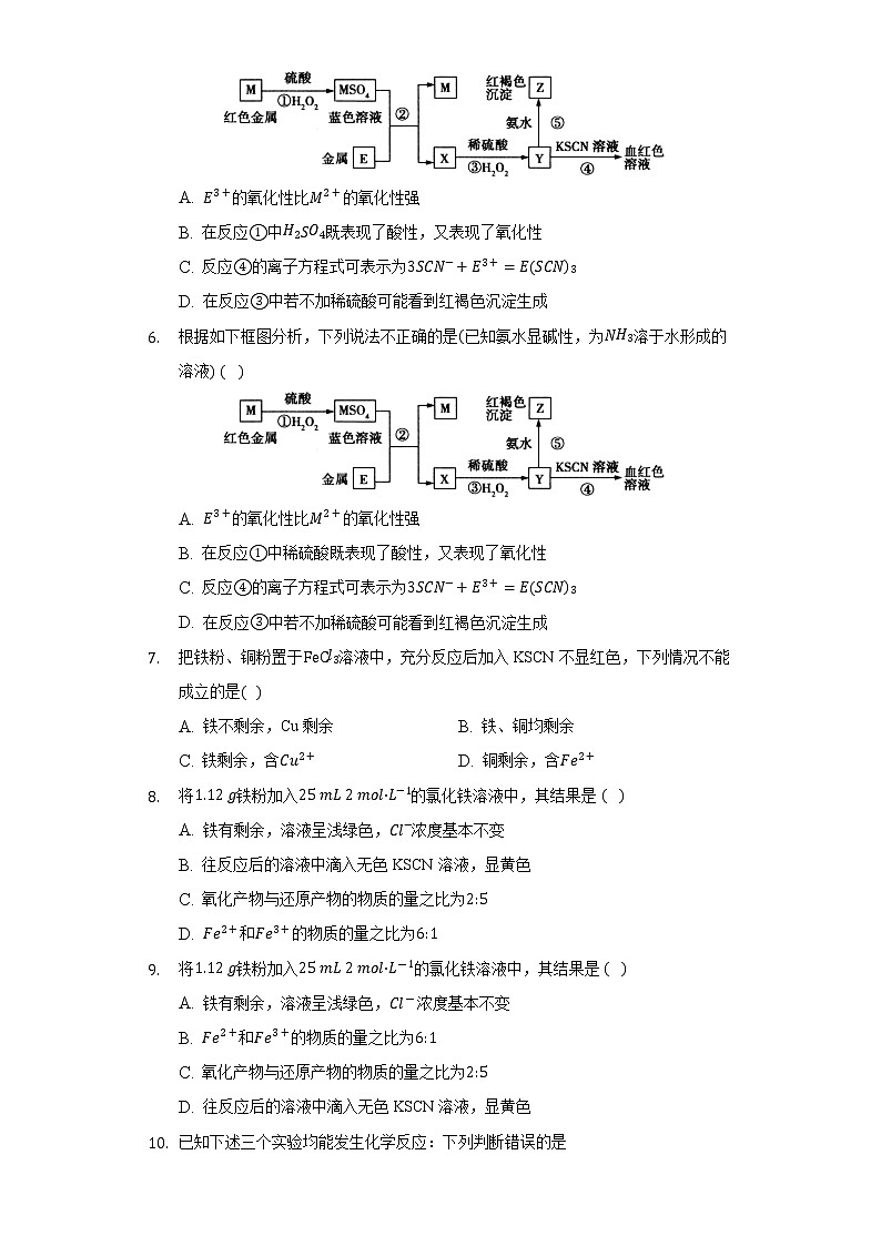3.3实验活动2 铁及其化合物的性质  同步练习（标准） 人教版（2019）高中化学必修第一册02