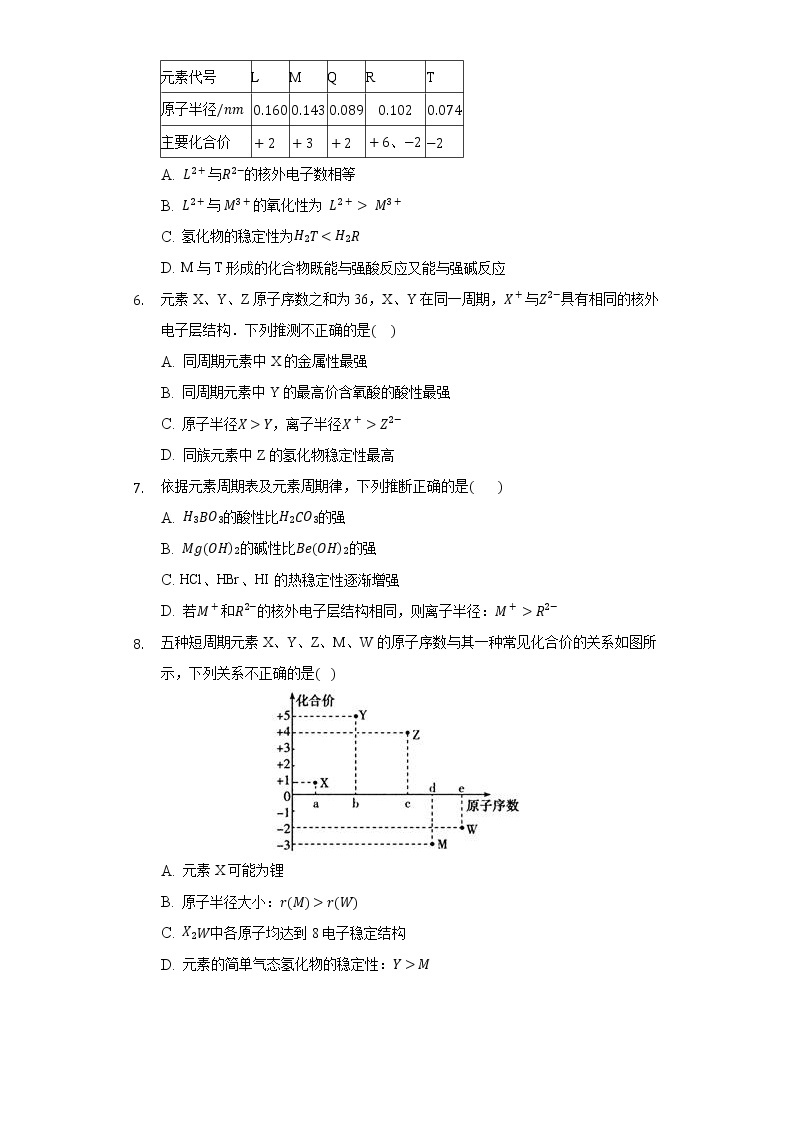 4.2元素周期律  同步练习（基础） 人教版(2019)高中化学必修第一册02