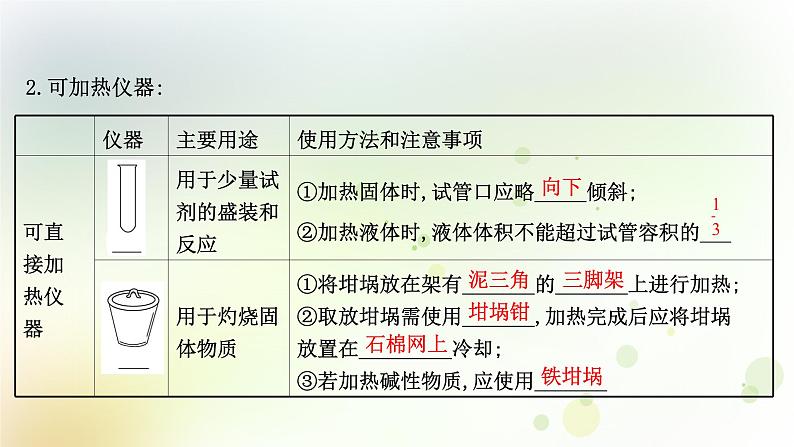 2022版高考化学一轮复习第一章从实验学化学第一讲化学实验仪器和基本操作课件新人教版第5页