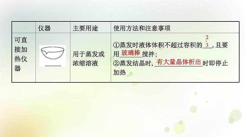 2022版高考化学一轮复习第一章从实验学化学第一讲化学实验仪器和基本操作课件新人教版第6页