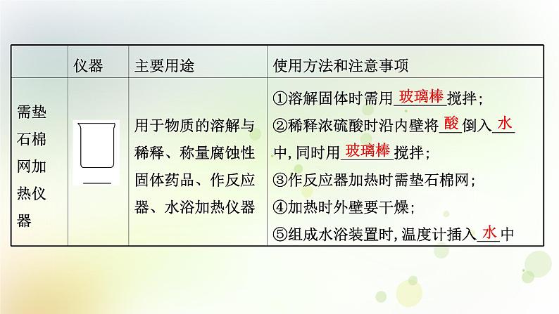 2022版高考化学一轮复习第一章从实验学化学第一讲化学实验仪器和基本操作课件新人教版第7页