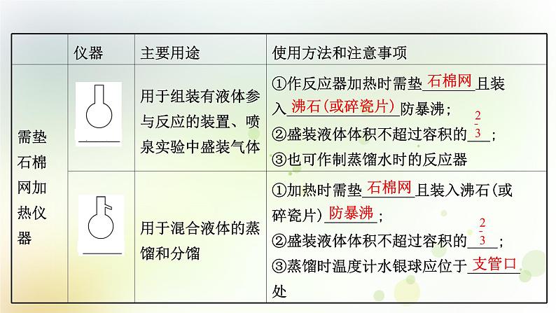 2022版高考化学一轮复习第一章从实验学化学第一讲化学实验仪器和基本操作课件新人教版第8页