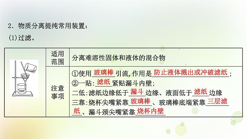 2022版高考化学一轮复习第一章从实验学化学第二讲物质的分离提纯和检验课件新人教版第4页