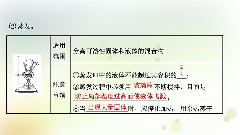 2022版高考化学一轮复习第一章从实验学化学第二讲物质的分离提纯和检验课件新人教版第5页