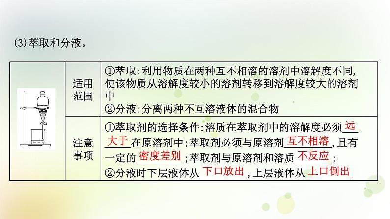 2022版高考化学一轮复习第一章从实验学化学第二讲物质的分离提纯和检验课件新人教版第6页