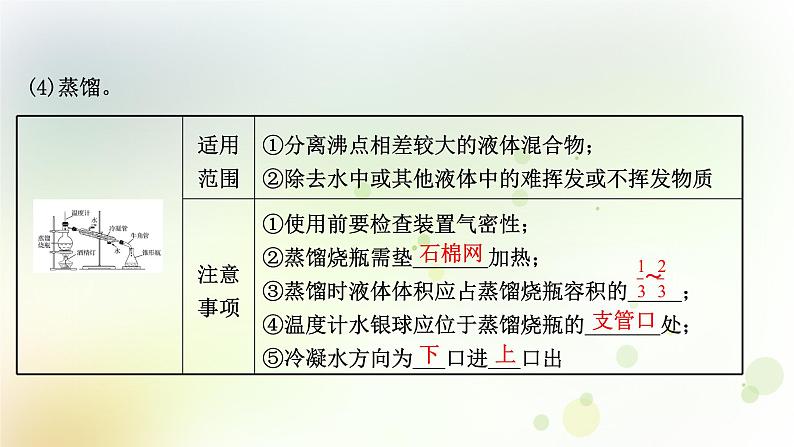 2022版高考化学一轮复习第一章从实验学化学第二讲物质的分离提纯和检验课件新人教版第7页