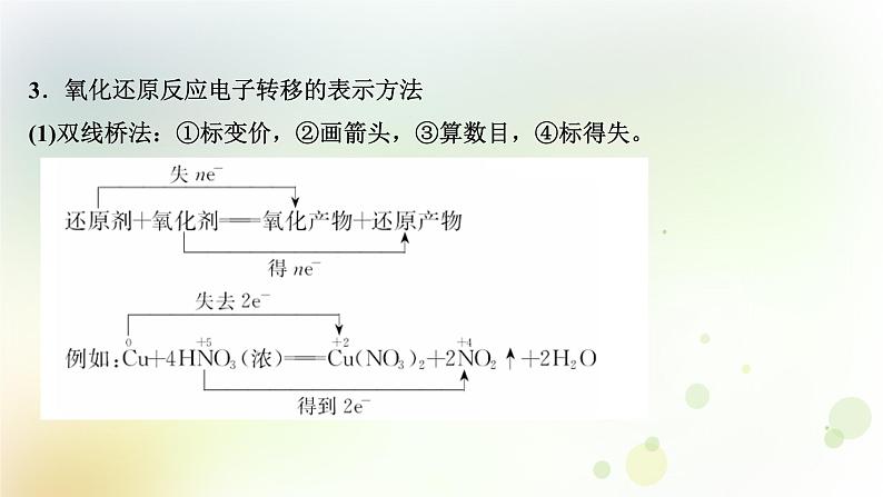 2022版高考化学一轮复习第二章离子反应第三讲氧化还原反应概念和规律课件新人教版第7页