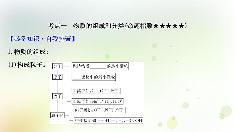 2022版高考化学一轮复习第二章离子反应第一讲物质的组成性质和分类课件新人教版第3页