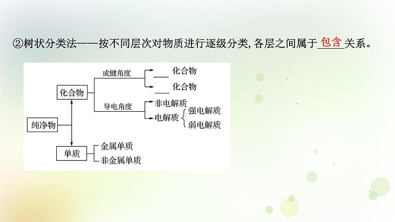 2022版高考化学一轮复习第二章离子反应第一讲物质的组成性质和分类课件新人教版第8页