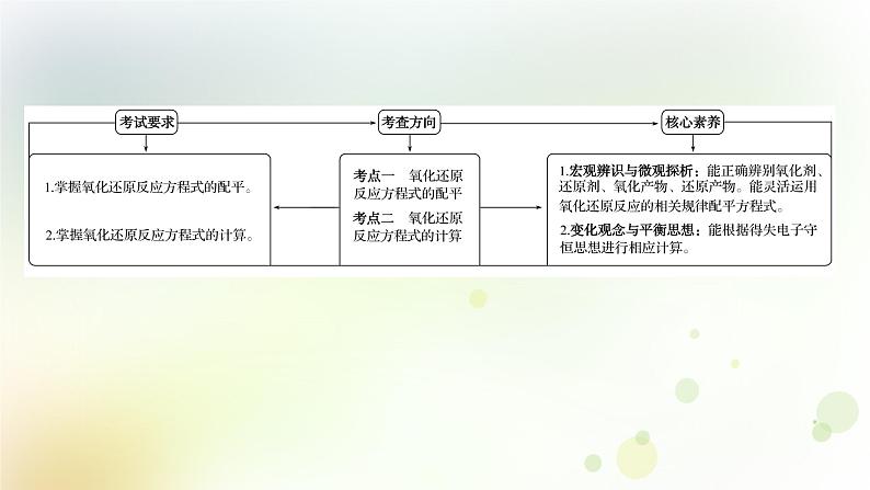 2022版高考化学一轮复习第二章离子反应第四讲氧化还原反应方程式的配平和计算课件新人教版第2页