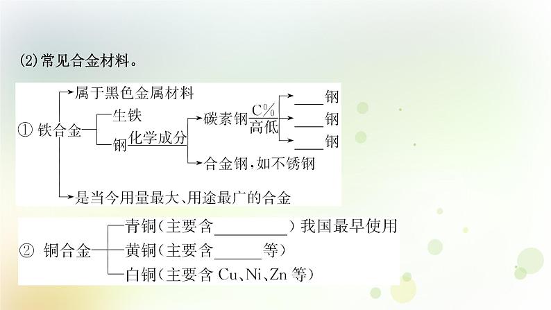 2022版高考化学一轮复习第三章金属及其化合物第三讲用途广泛的金属材料和开发利用金属矿物课件新人教版第5页