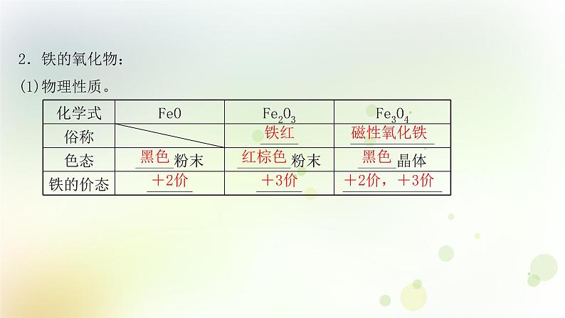 2022版高考化学一轮复习第三章金属及其化合物第二讲铁及其化合物课件新人教版第6页