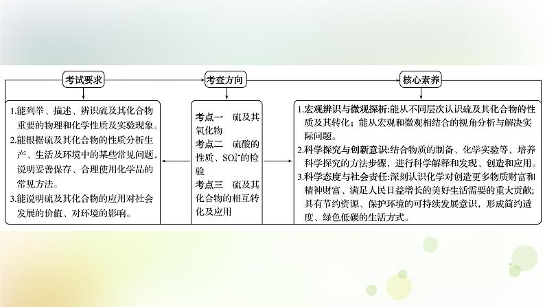 高考化学一轮复习第四章非金属及其化合物课件+学案 新人教版02