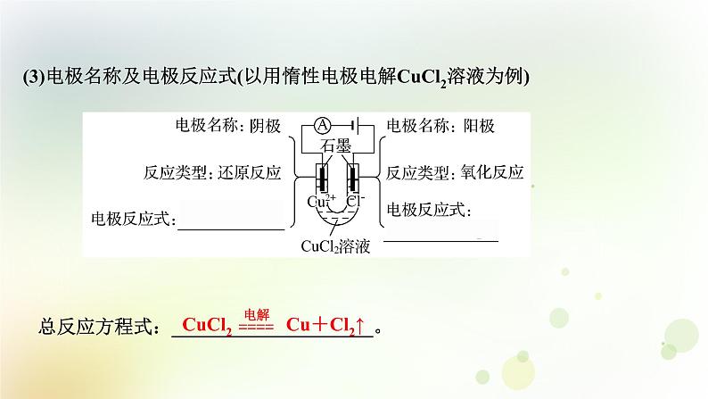 2022版高考化学一轮复习第六章化学反应与能量第三讲电解池及其工作原理金属的腐蚀与防护课件新人教版第5页