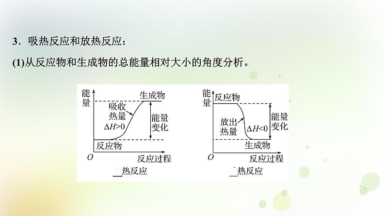 2022版高考化学一轮复习第六章化学反应与能量第一讲化学反应与能量的变化课件新人教版第3页