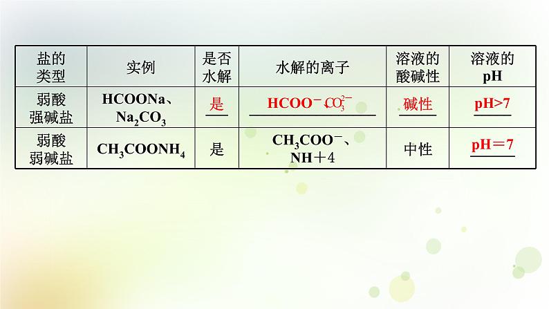 高考化学一轮复习第八章水溶液中的电离平衡课件+学案 新人教版05