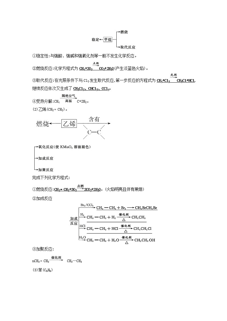 2022版高考化学一轮复习第九章有机化合物第一讲来自化石燃料的化工原料学案新人教版第2页