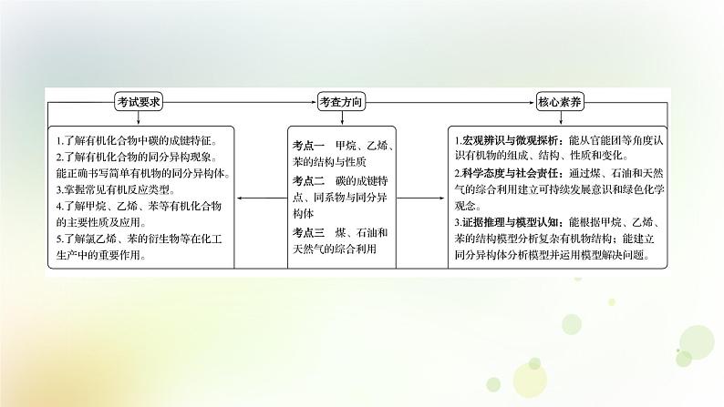 高考化学一轮复习第九章有机化合物课件+学案 新人教版02