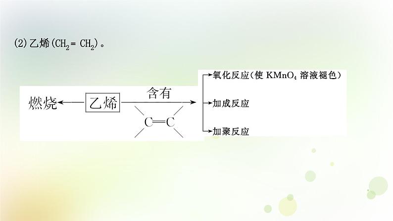 高考化学一轮复习第九章有机化合物课件+学案 新人教版06