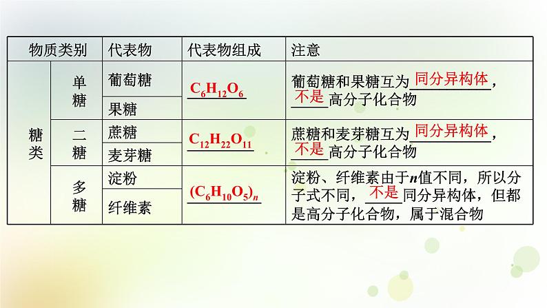 高考化学一轮复习第九章有机化合物课件+学案 新人教版04