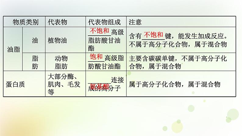 高考化学一轮复习第九章有机化合物课件+学案 新人教版05